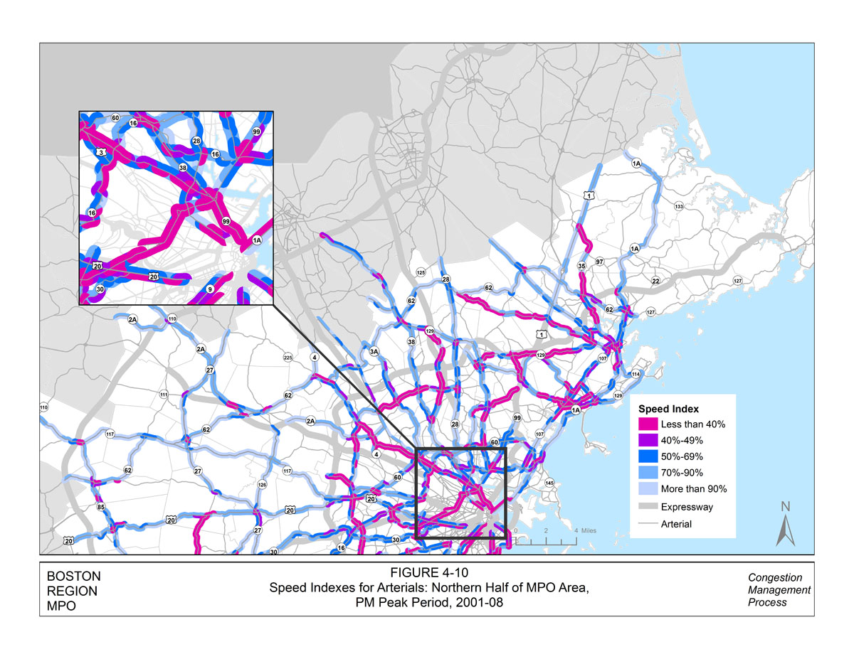 This figure displays the PM speed indexes for the arterials for the northern half of the MPO area. The data for this map were collected between 2001 and 2008. The roadway links are color-coded to show the speed index percentage. Less than 40% is indicated in pink, 40% to 49% percent is indicated in purple, 50% to 69% is indicated in dark blue, 70% to 90% is indicated in light blue, and more than 90% is indicated in teal. There is an inset map that displays the speed indexes for the inner core section of the Boston region.